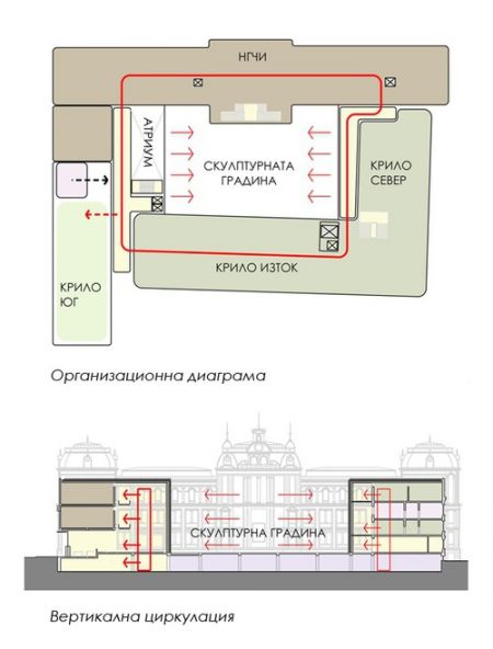 plan i razrez